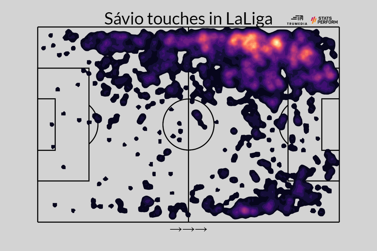 Sávio's Girona Journey: The Road To Manchester City