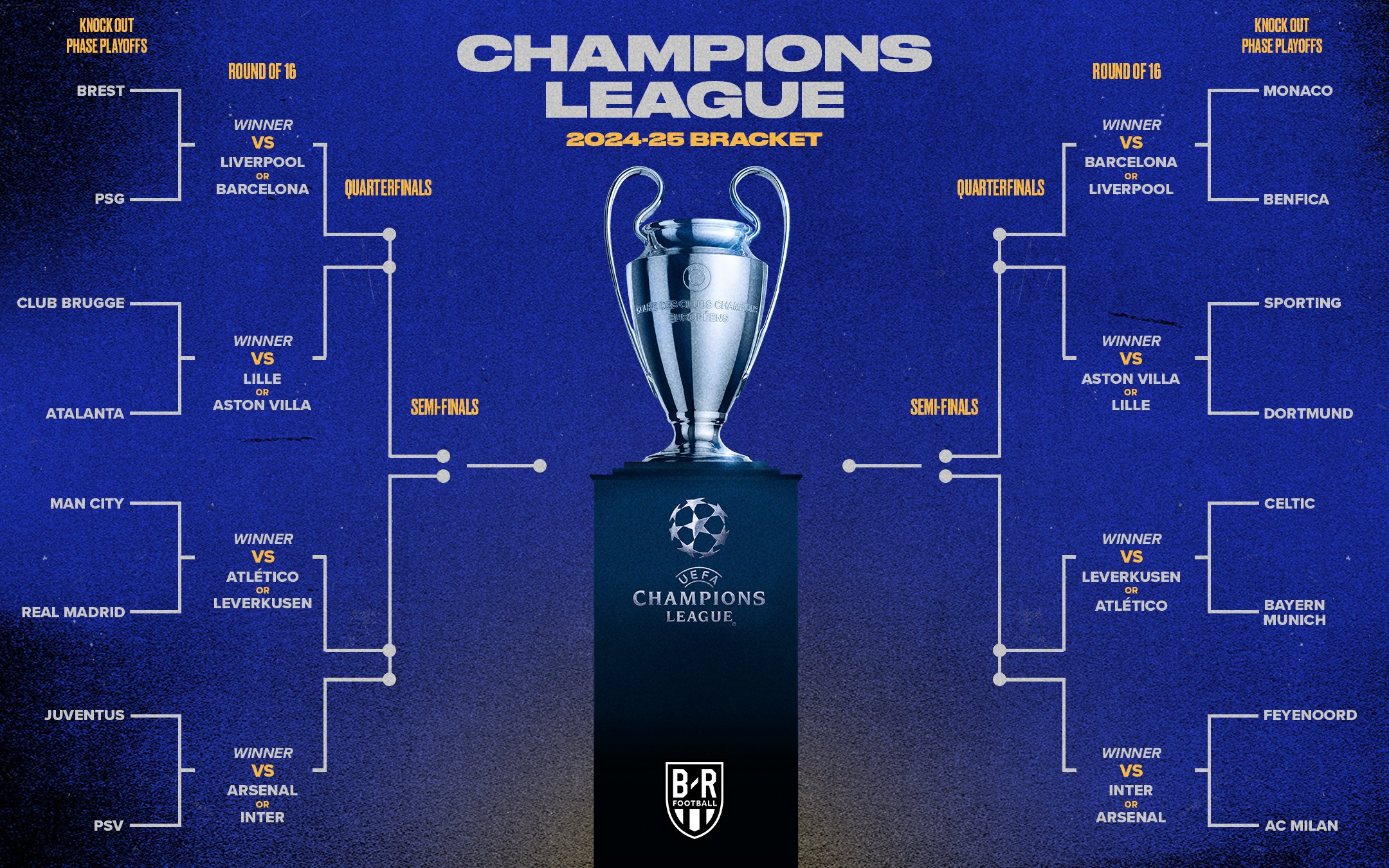 Champions League Knockout Play-Off Draw: Manchester City, Real Madrid And PSG Learn Their Opponents